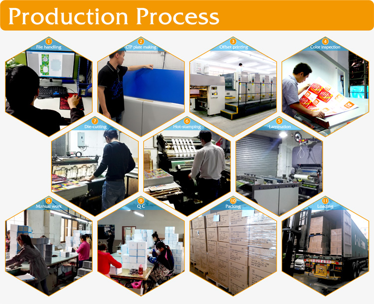 ML packaging production process.png